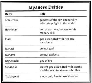 Japanese Mythology