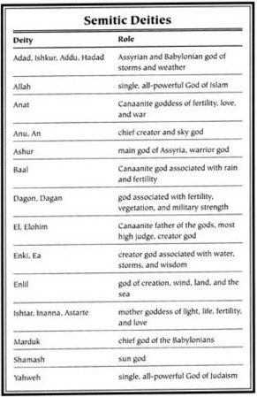 Semitic Mythology Myth Encyclopedia Greek God Story Legend